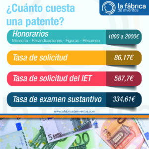Cuánto cuesta una patente en España