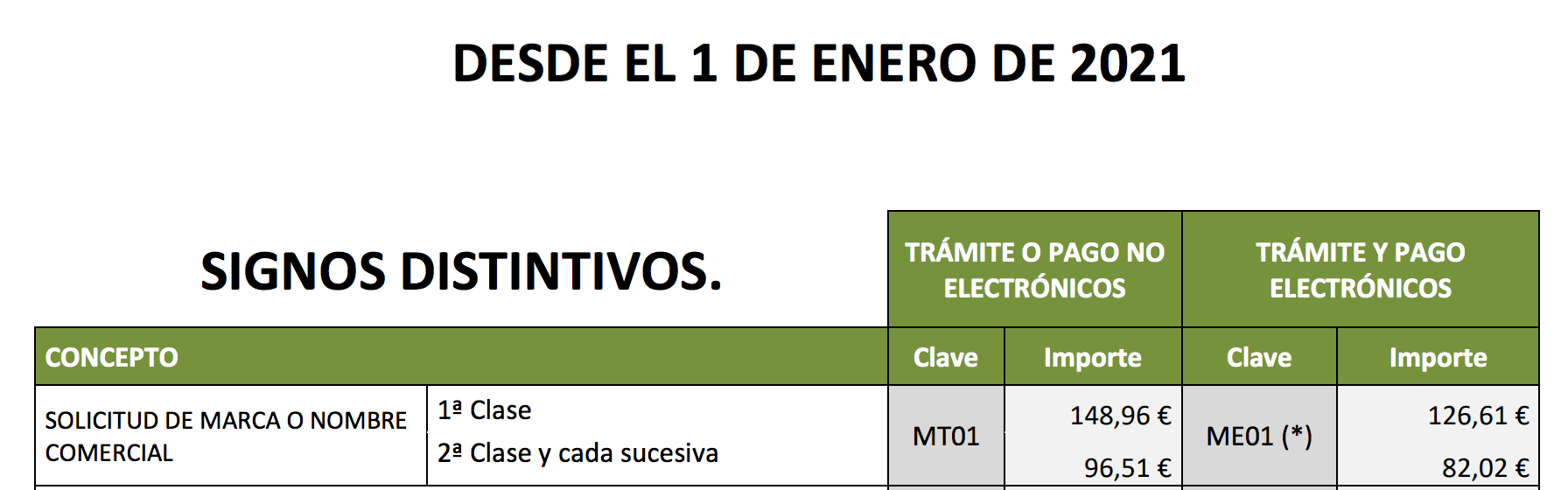 Gu A Definitiva Sobre C Mo Patentar Una Marca