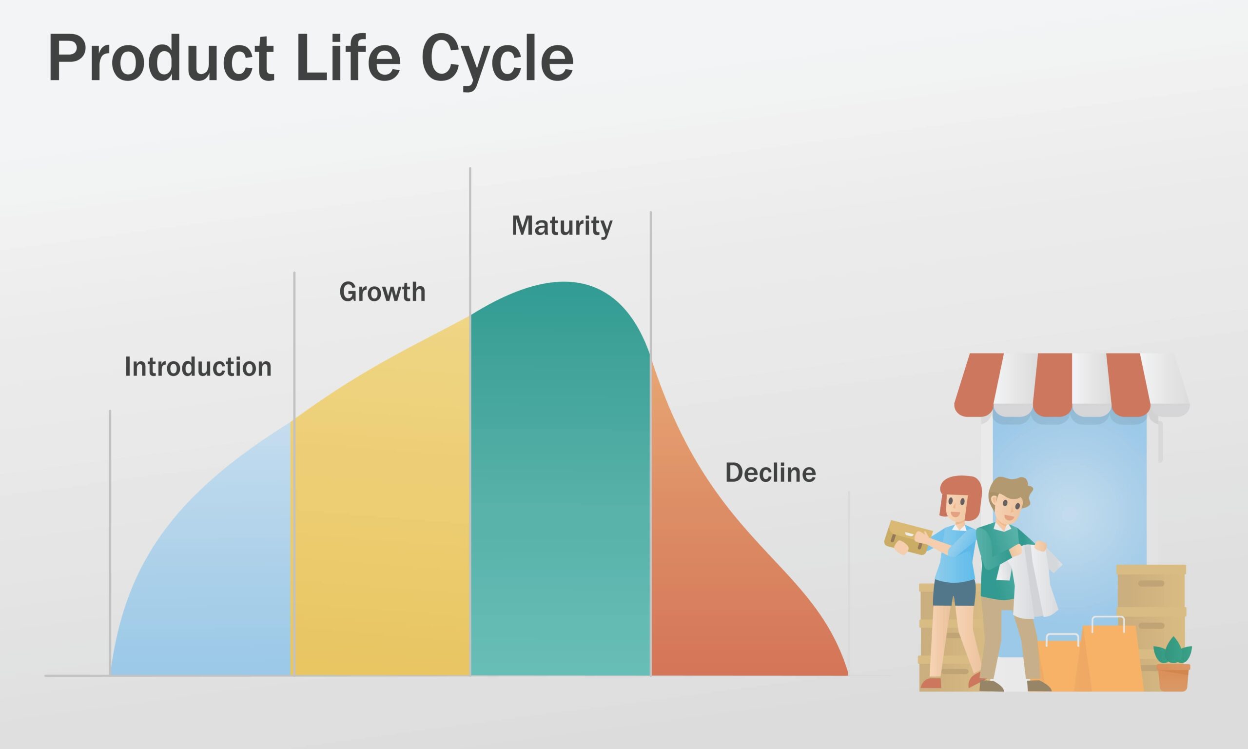 Ciclo de Vida de un Producto - Ciclos