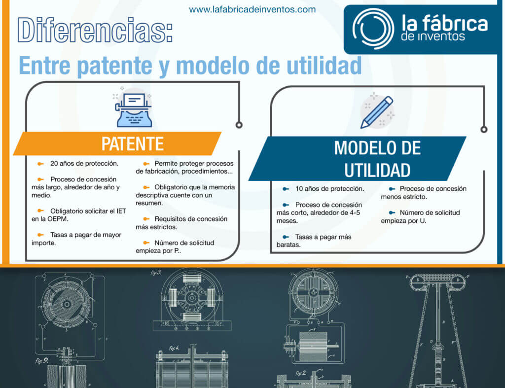 Modelo de Utilidad o Patente ¿Cuál es mejor? La Fábrica de Inventos