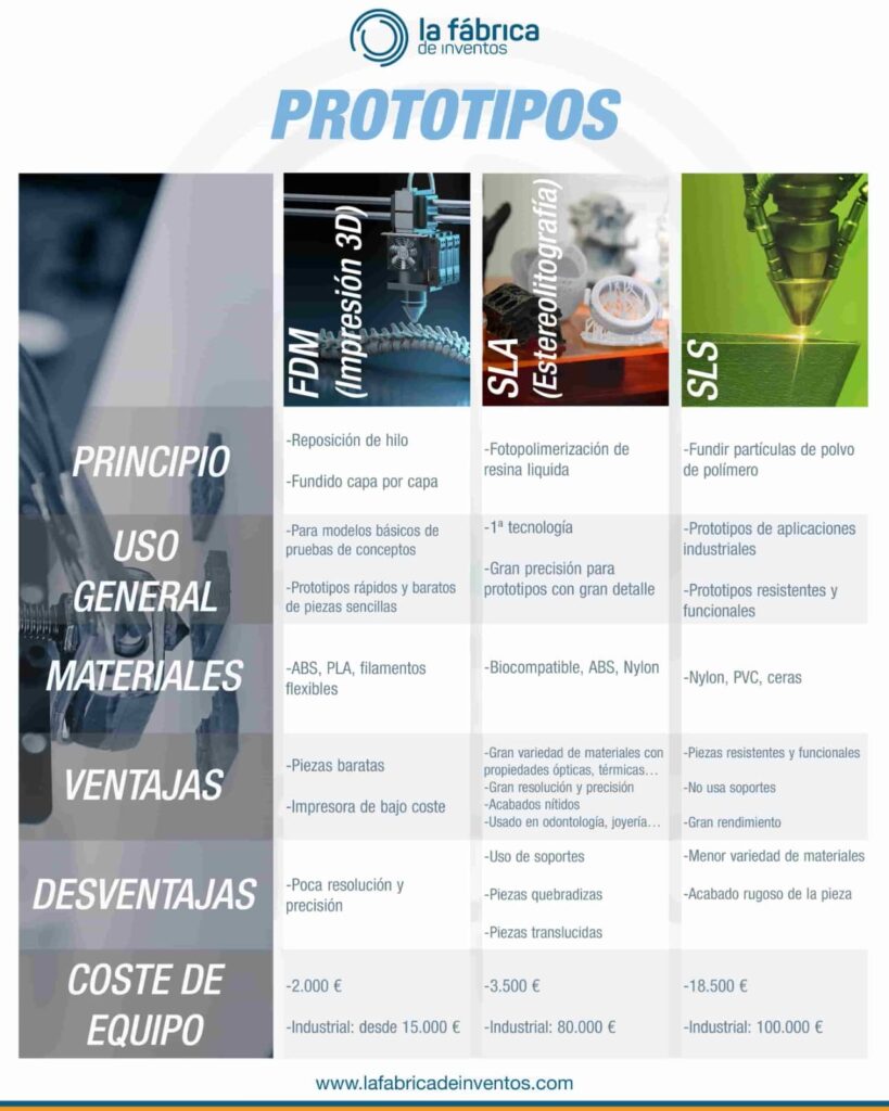 Prototipo-Resumen